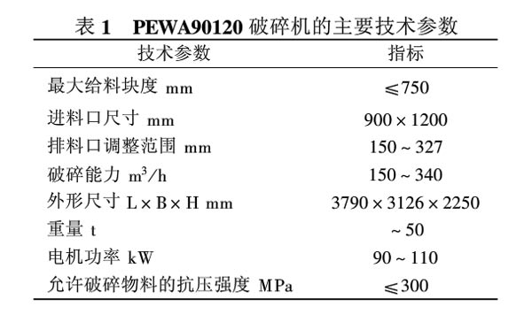 PEWA90120破碎機主要技術(shù)參數表