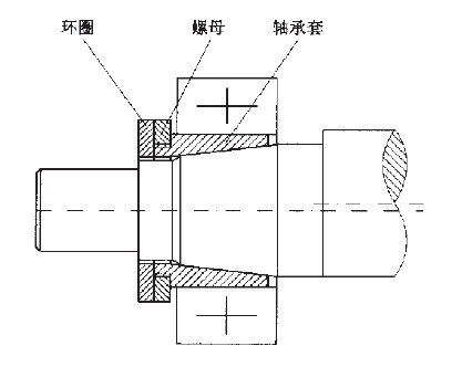 顎式破碎機軸承